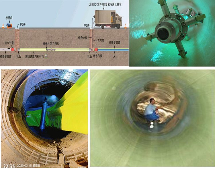 项城UV-CIPP内衬修复