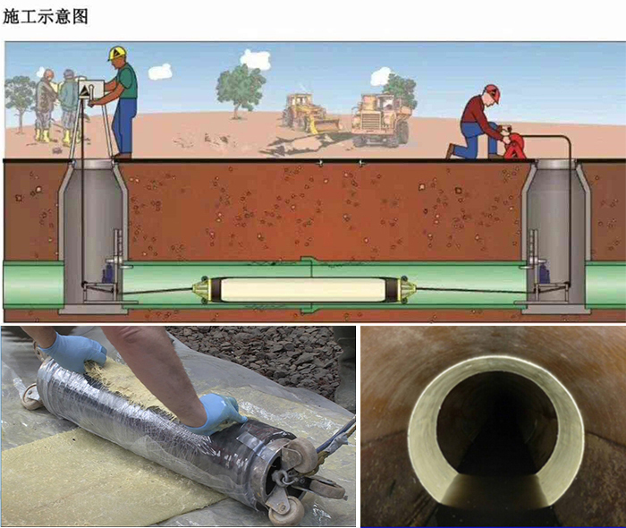 项城管道局部点状修复